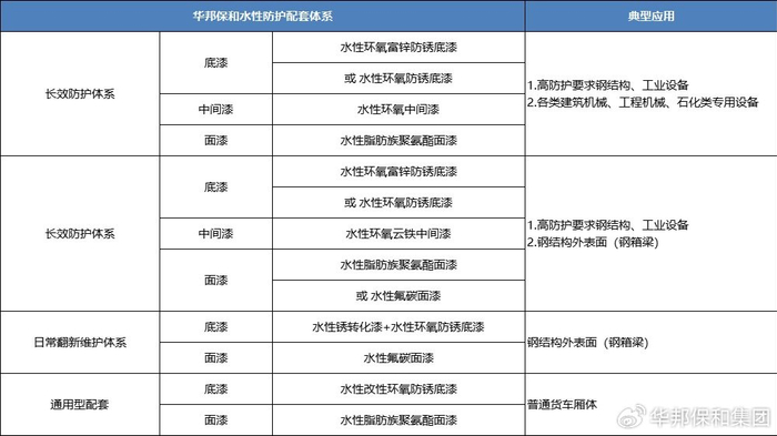 水性工业漆常用有哪些种类?