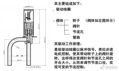 在设计时根据不同的工况和频率,测试出相应的优化电子膨胀阀开度曲线