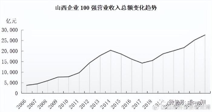 84萬元,其中營業收入上千億的企業有7家.實現淨利潤總額11775211.