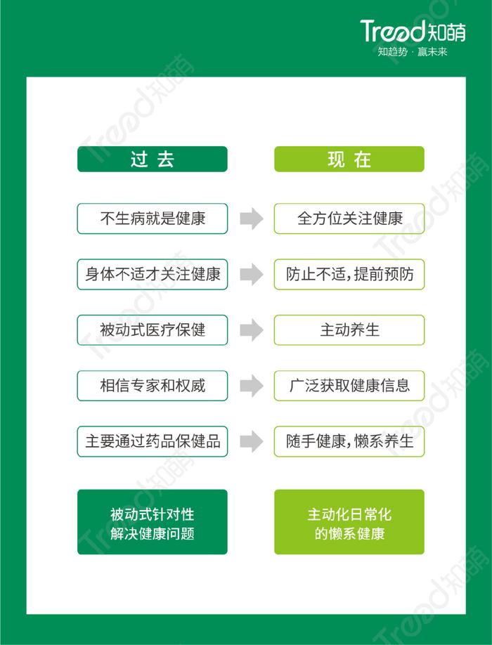 健康养生未来发展趋势有哪些(健康养生未来发展趋势有哪些内容)