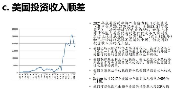 中國有序減持美債是必要的|利息|美國|負債_新浪新聞