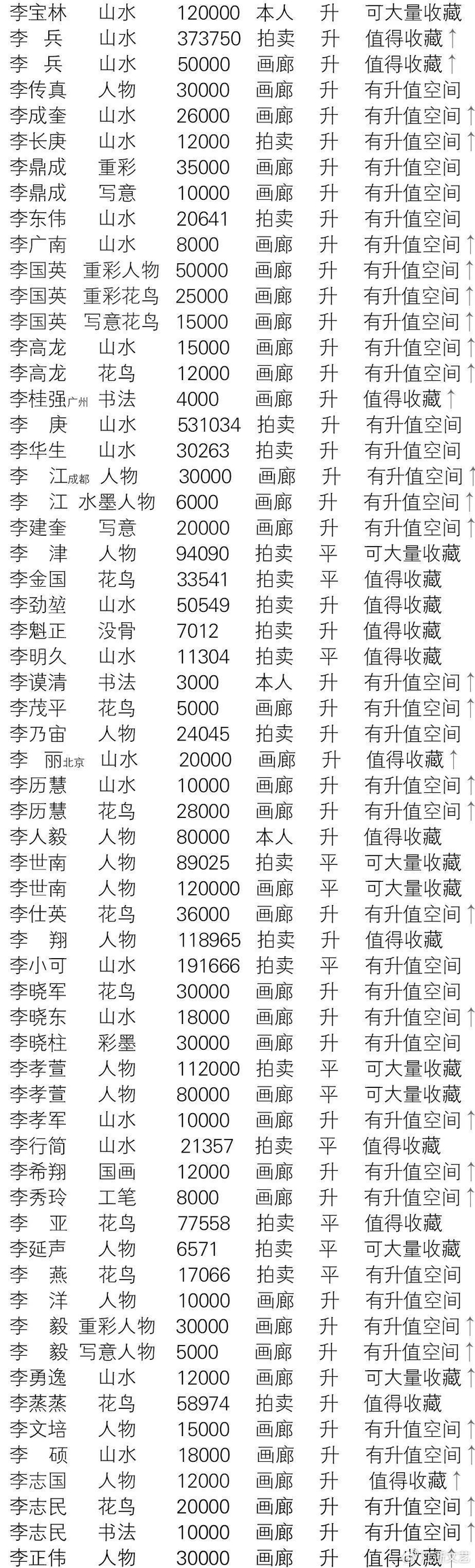 【画家润格 姓氏l】2024年当代书画家润格|画家|书画家|拍品_新浪新闻