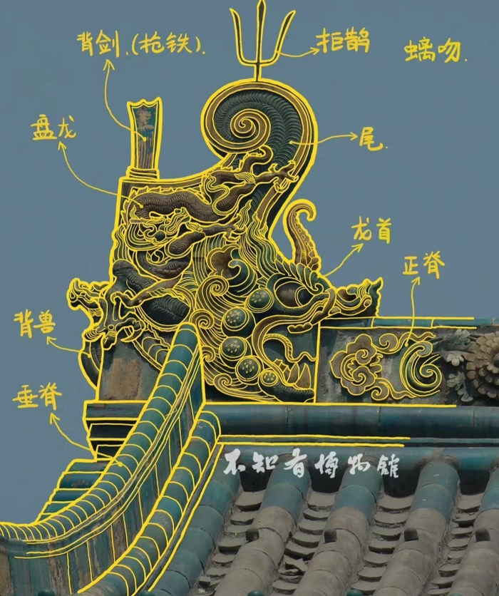 中国古建筑解析丨不知有博物馆