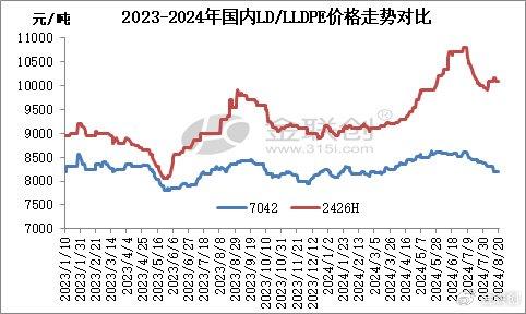 【聚乙烯】齐鲁石化聚乙烯装置全线重启仍需时日