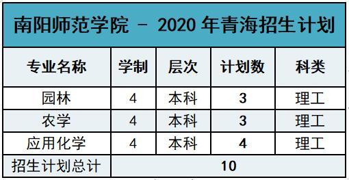 南阳师范学院2020年外省招生计划及报考指南