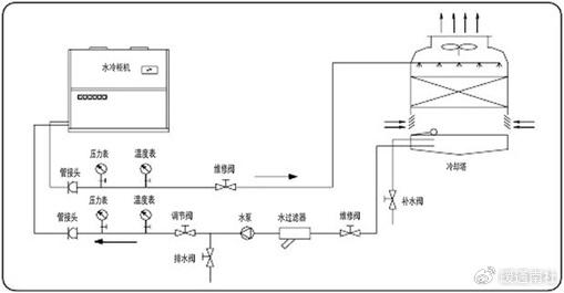 水冷柜机的安装参考