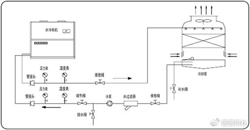 水冷柜机的安装参考