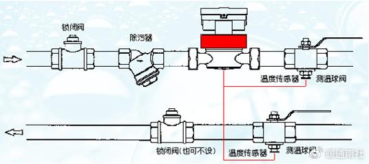 暖气计量表安装规范图图片