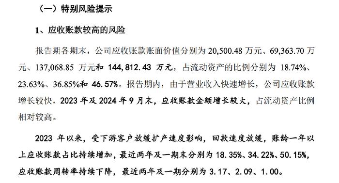 宏工科技提交注册：特别风险提示触目惊心，2024 年预计滑坡 27.55%