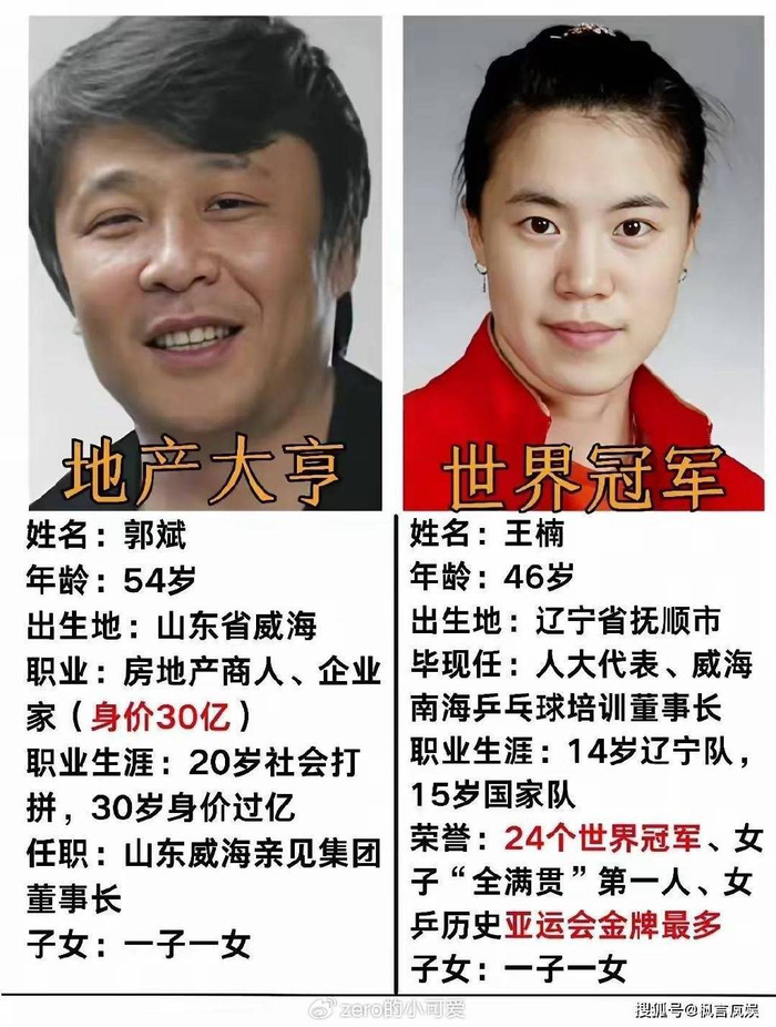 恶心!王楠老公郭斌惨遭连番举报,豪送三块大金牌,价值超500万