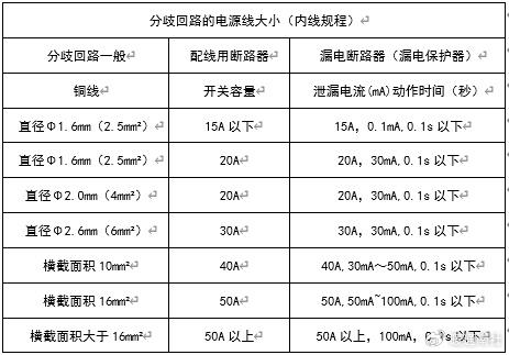 电源线规格参数图片