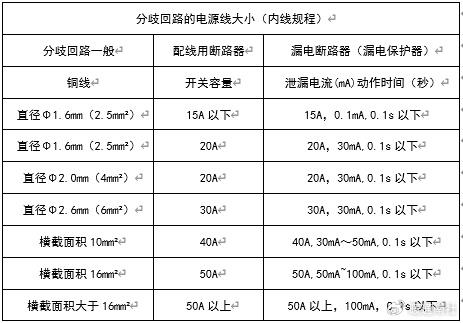 商用空调电源通讯线安装标准说明