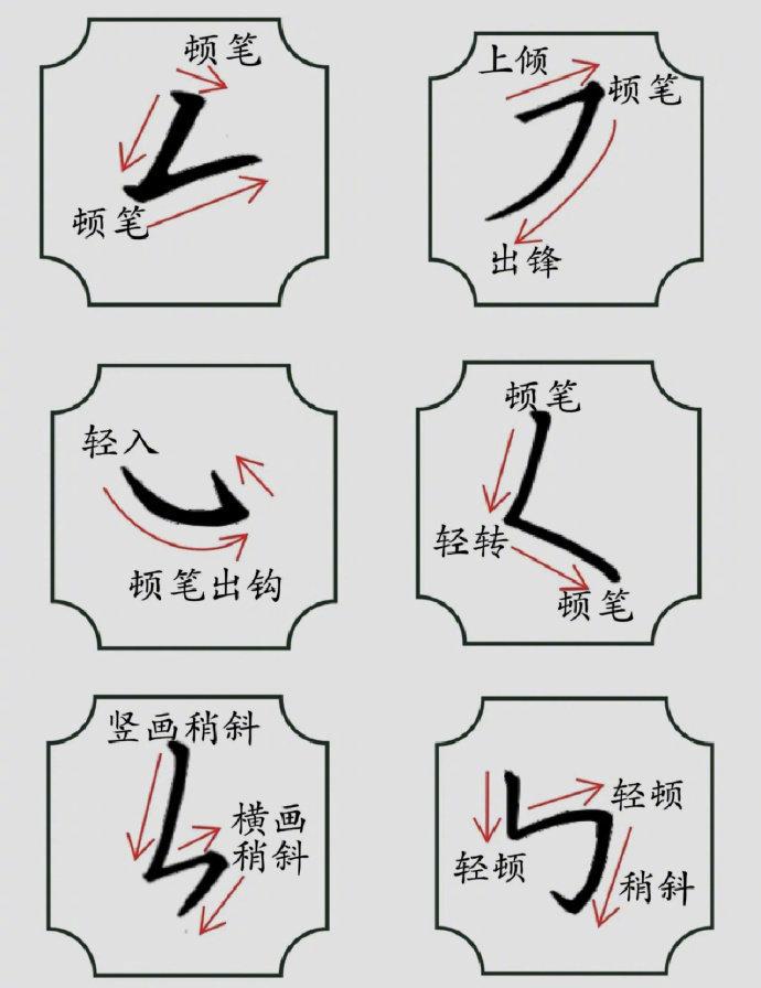 练字的基本步骤图片