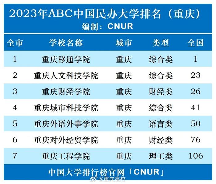二本排行榜_全国公办二本院校最新排名(2)