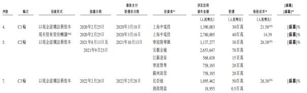 对赌失败的挚达科技再战港股：深绑比亚迪仍陷亏损，现金流持续失血