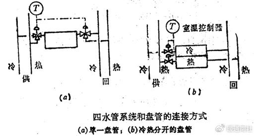 风机盘管与水路系统