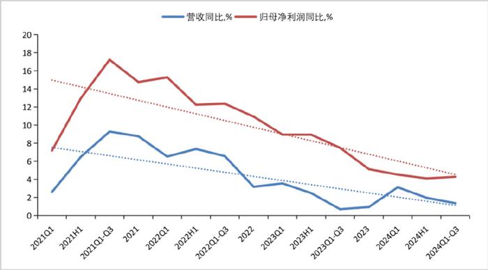 一点资讯号：澳门资料免费大全-2025年，红利股爆发力最强的两条主线  第3张