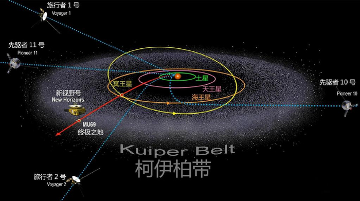 被遗忘的太阳系边境神秘的柯伊伯带内藏着一颗黑洞
