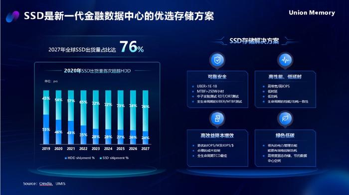 发布 | AI时代，忆联全场景存储解决方案助力金融数据中心存力飞跃