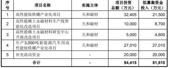 天和磁材IPO：业绩存下滑风险 实控人之一曾卷入行贿案辞去董事职务