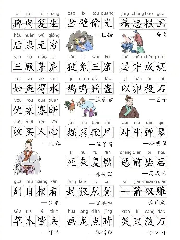 200个历史人物成语典故丰富你的知识宝库