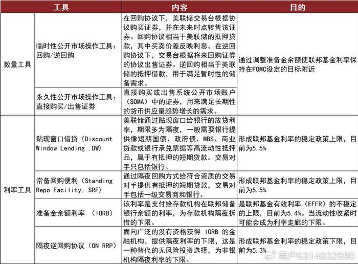 央行公开市场操作的国际经验与思考