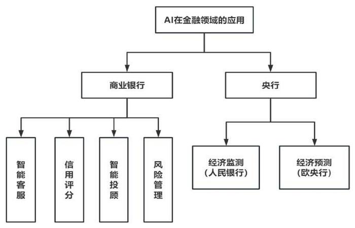 🔥揭秘！AI金融革命：从分析到生成，如何引领新潮流？💰金融巨头已布局，你准备好了吗？🌍