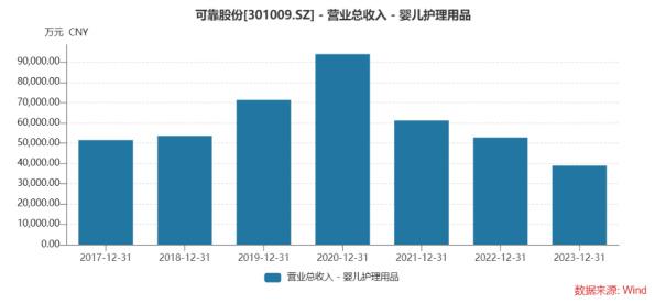 股价暴跌61%的可靠股份：“前妻”董事炮轰实控人 Q3利润大幅跳水  第1张