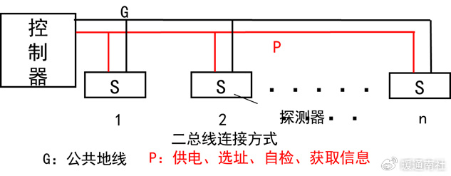 二总线系统的连接方式有树型和环型两种.