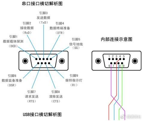 6.5接口接线图解图片