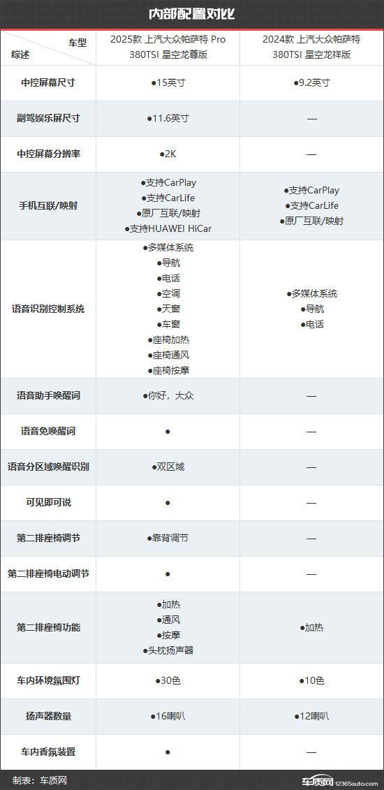 车型对比参数工具图片