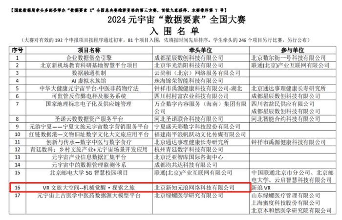 新知元浪成功入围2024元宇宙“数据要素”全国大赛