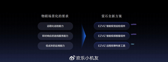 萤石开放平台:助力开发者,共创智能未来,引领自助消费场景变革__财经头条__新浪财经