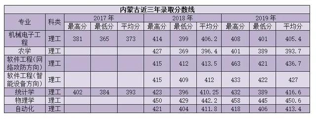 南阳师范学院2020年外省招生计划及报考指南