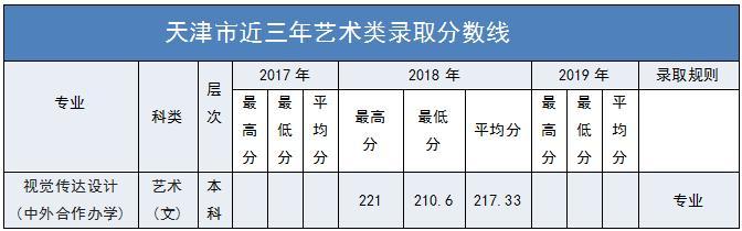 南阳师范学院2020年外省招生计划及报考指南