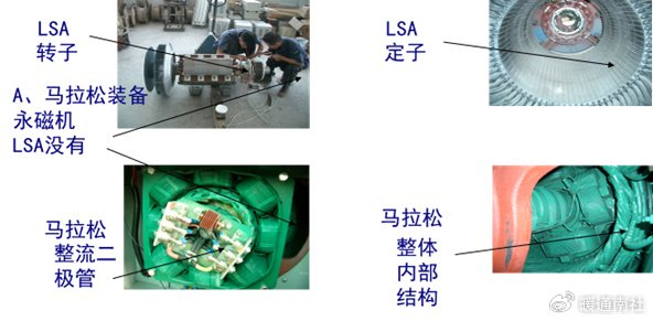 原理:发电机原理:排气温度:发动机排烟出涡轮增压器口的温度,一般300