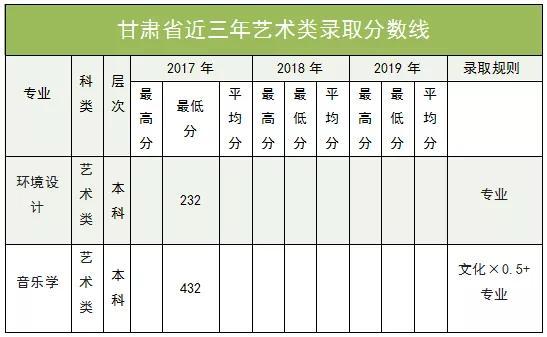 南阳师范学院2020年外省招生计划及报考指南