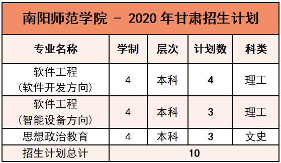 南阳师范学院2020年外省招生计划及报考指南