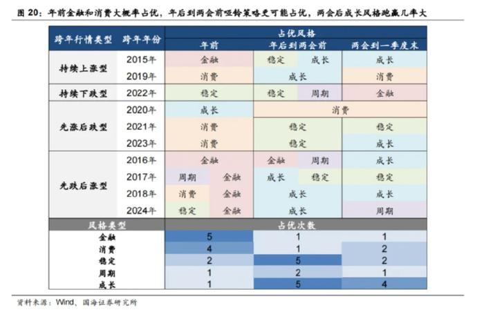 巨丰投顾：年末冲刺！A股跨年行情风格如何演绎？