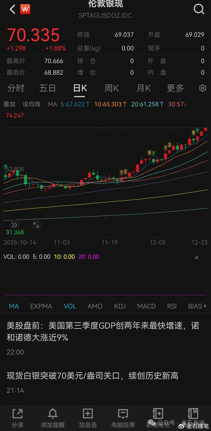 卖方分析师2026十大狂想：黄金再涨50%，银、铜翻倍，26年才是主升_财经头条