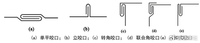 通风空调风管制作施工手册