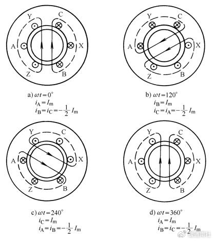 异步|线圈|无刷电机_新浪新闻
