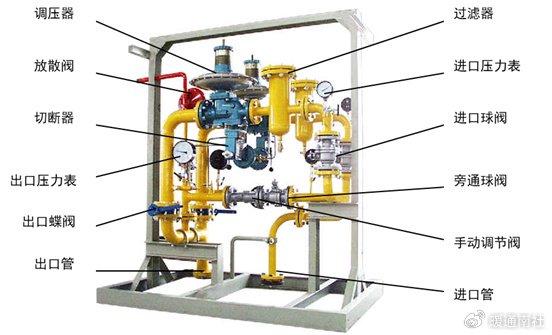 天燃气调压箱图解图片