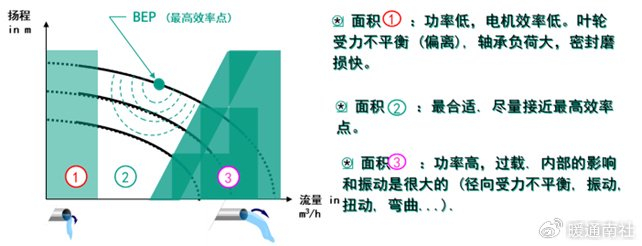 做毕业设计mysql数据库安装