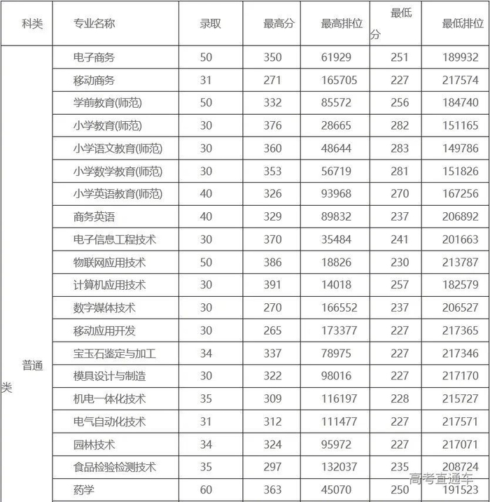 揭阳小程序开发:探索数字化时代的新机遇