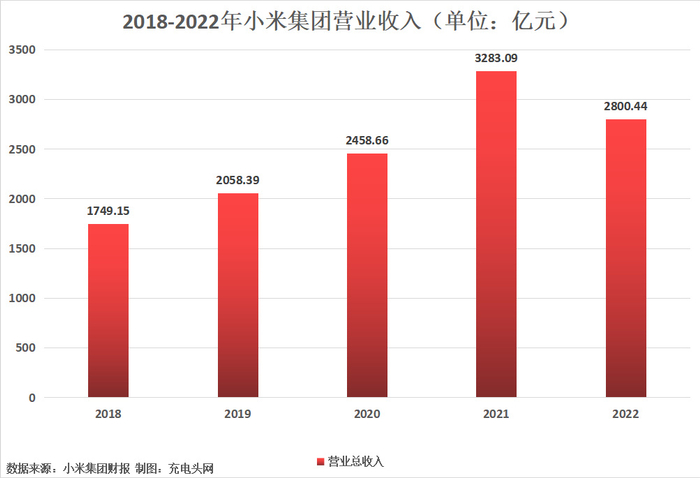 苹果营收利润增长趋势 库克降价策略效果如何
