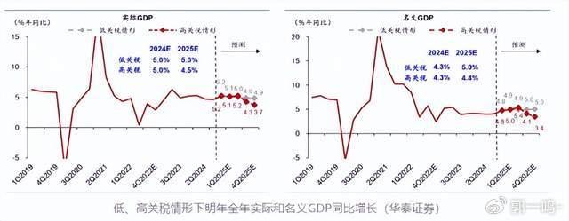 此轮百点回撤之后 A股还有没有跨年行情？