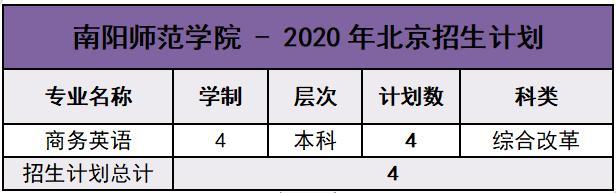 南阳师范学院2020年外省招生计划及报考指南