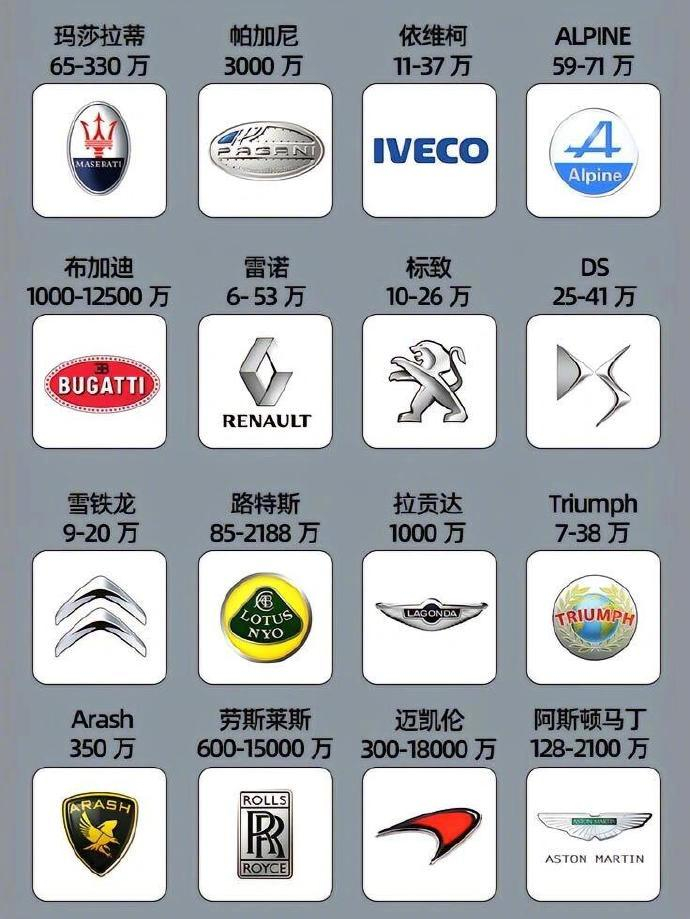 史上最全的汽车车标77价格!