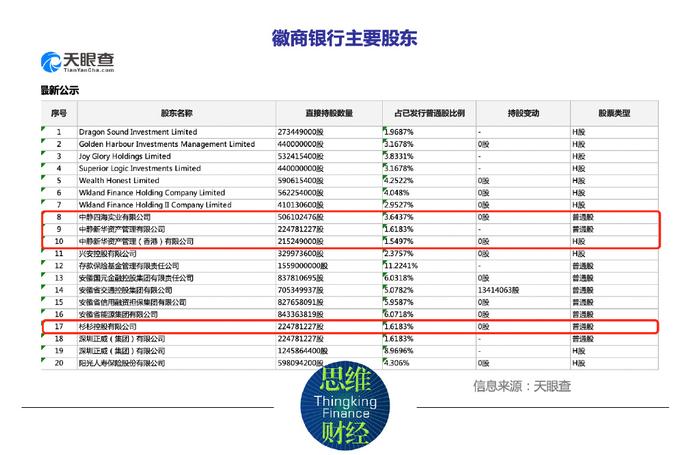 徽商银行新掌门面临的两个难题
